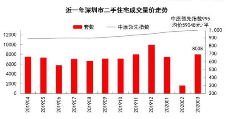 深圳中介行业新趋势，如何通过创新和服务赚钱？