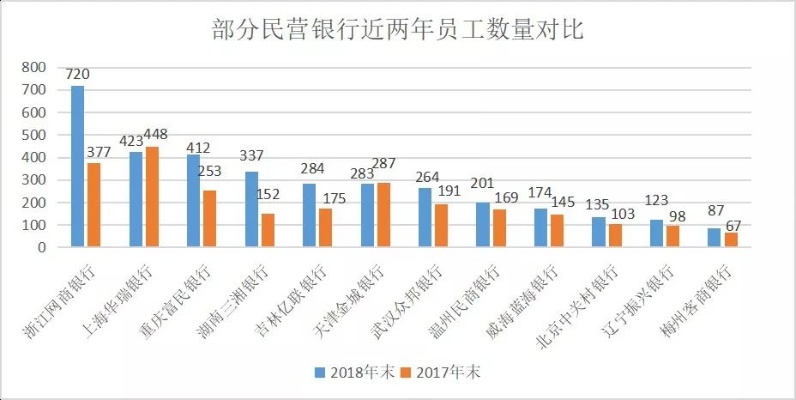 银行业职位解析，哪个岗位赚钱最快？揭秘银行各岗位收入排行榜及发展前景