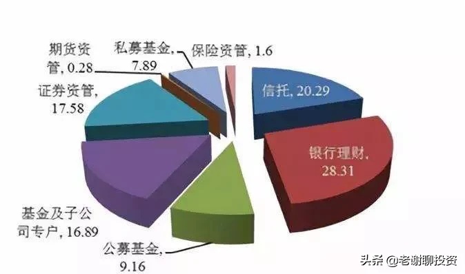 银行业职位解析，哪个岗位赚钱最快？揭秘银行各岗位收入排行榜及发展前景