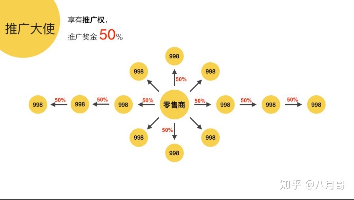 做什么推广大使赚钱