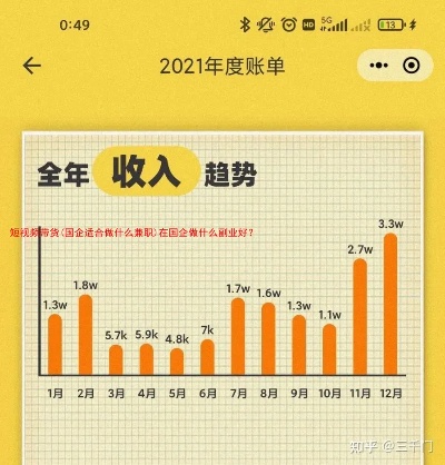 2021年最赚钱的工作有哪些？