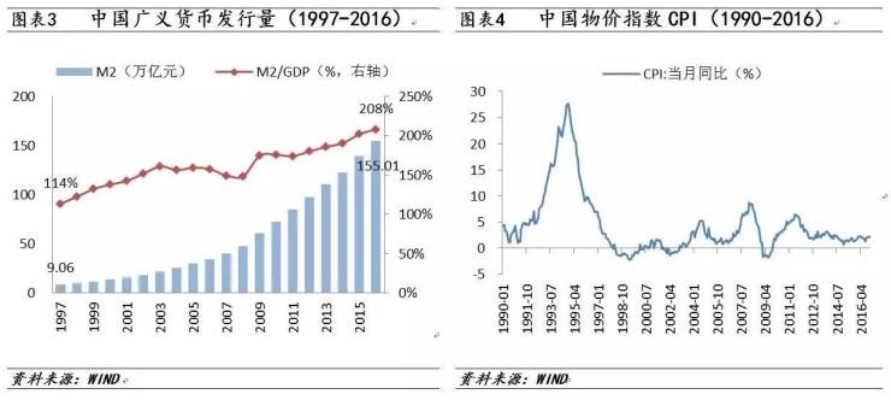 时光机97年，那些最赚钱的行业和投资机会