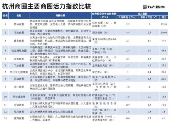 杭州赚钱行业大揭秘，哪些行业在这座城市中独领风骚？