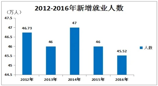 新疆人如何创造财富？——探讨新疆地区的发展与就业机会