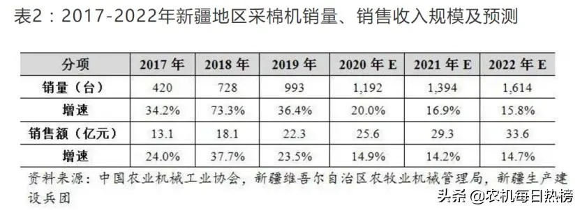 新疆人如何创造财富？——探讨新疆地区的发展与就业机会