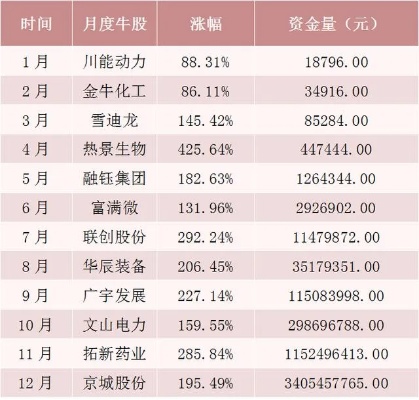 2021年开厂最赚钱的项目