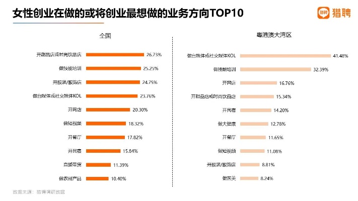 女孩创业新视野，哪些领域具有巨大潜力？