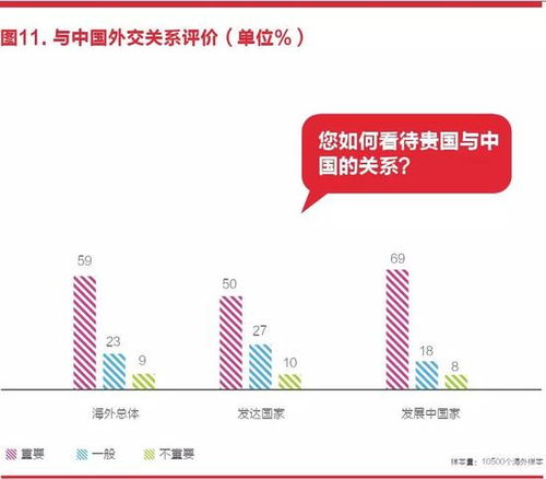 贸易战中掘金，如何选择快速盈利的贸易项目