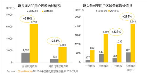 中介行业新变革，多元化盈利模式探索