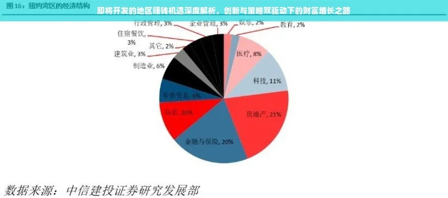 县城市新机遇，探寻适合的投资项目与盈利点