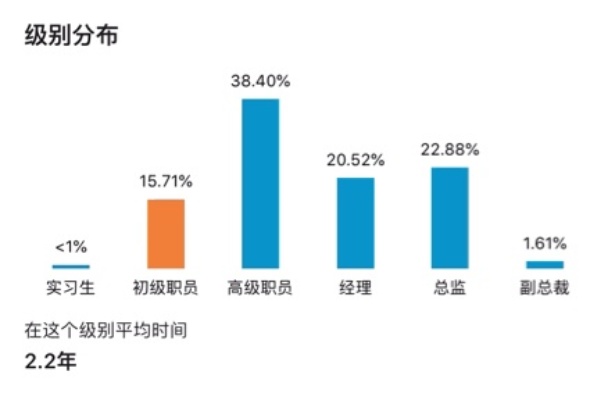 杭州高薪职业指南，如何在这座城市找到赚钱的捷径？