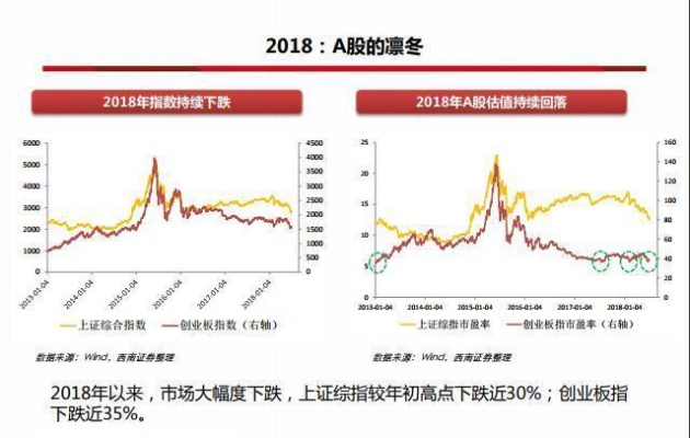 逆势而上，经济低迷时代的高收益投资策略