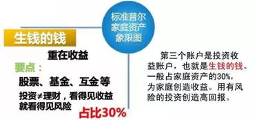 好的家庭赚钱秘诀，如何创造可持续的收入来源