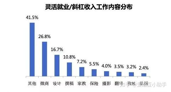 2021年副业赚钱攻略