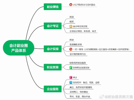 会计可以做什么副业赚钱