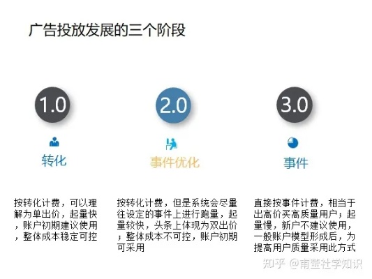 广告彻底转行做什么赚钱？