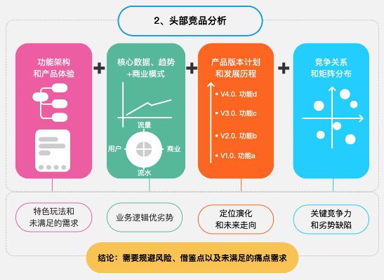 从单品到多元，探索不同类目中的机会与挑战