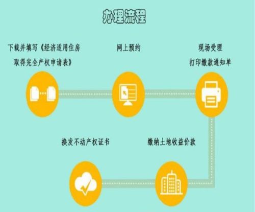 2023年如何选择最有利可图的兼职工作，一份全面的指南