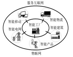 大学生如何利用自己的专业知识创造财富？