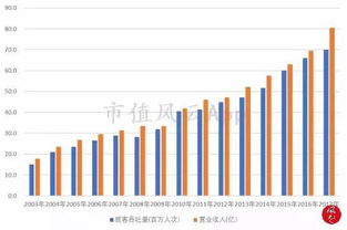 前海做什么赚钱多，揭秘高利润行业