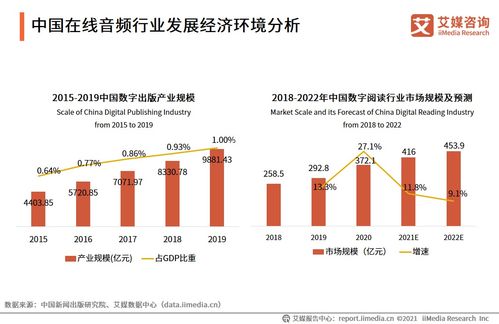 广州广告行业的发展与盈利模式探讨