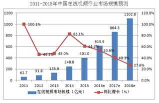 广州广告行业的发展与盈利模式探讨