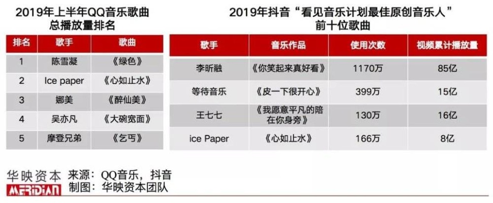 给歌迷做什么好赚钱？