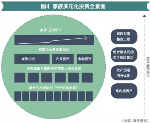 多元化投资策略，探索老公的创业潜力与兴趣