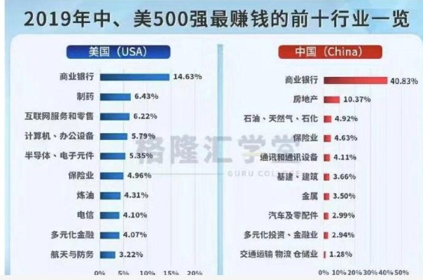 1997年最赚钱行业TOP10