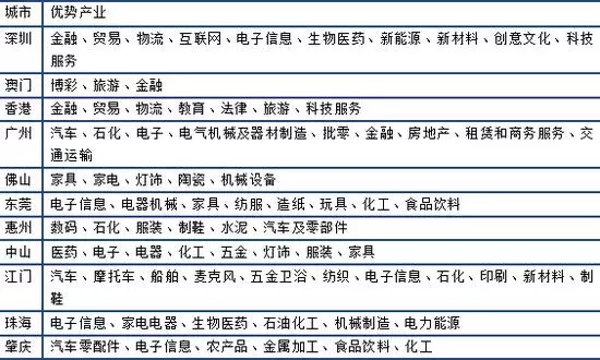 斗门创业指南，探索当地的赚钱机会和潜力产业