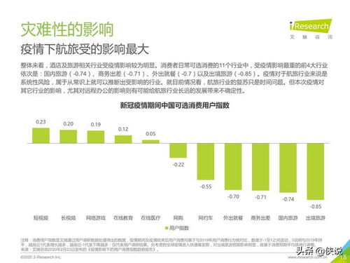 毛毛说未来做什么赚钱，探索新兴产业与传统产业的结合