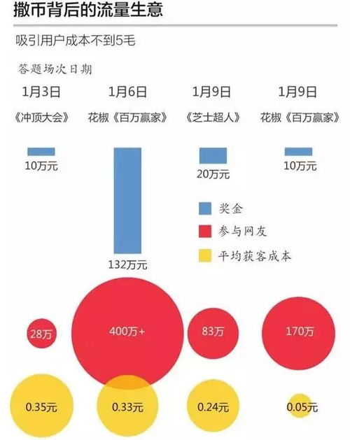 探索营销号的无限可能，赚钱类目与策略分析