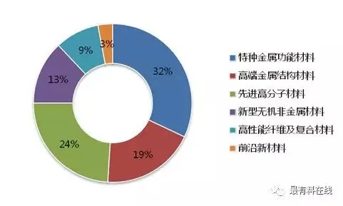 建材辅料行业新机遇，如何挖掘潜力赚钱？