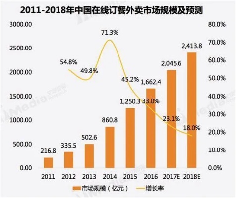 在公寓做外卖赚钱？这里有一份详细的指南！