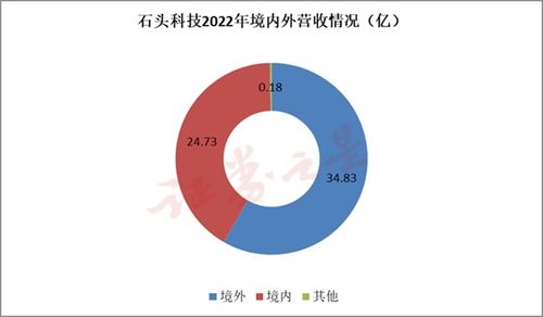 粮食行业，哪些工作领域有丰厚的收益？