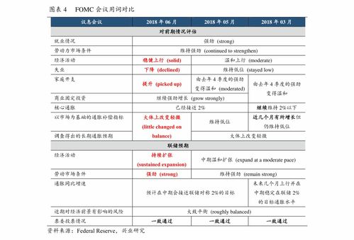 证券业做什么赚钱？