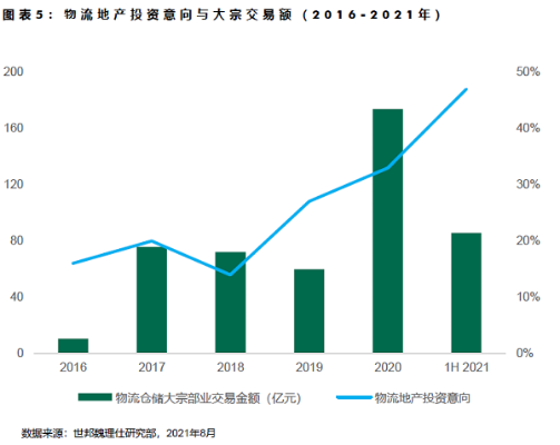 探寻大院经济，哪些买卖能快速盈利？