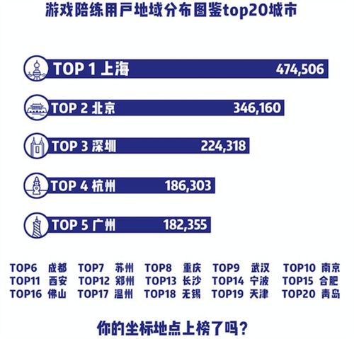 负债上岸，如何在业余时间找到合适的兼职工作以实现财务自由