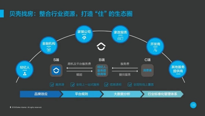 从贝壳到财富，探索多元化的贝壳生意模式