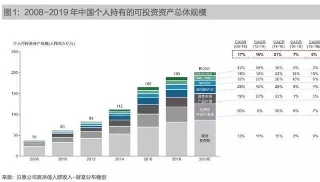 2018年做什么比较赚钱？揭秘未来投资热点与趋势