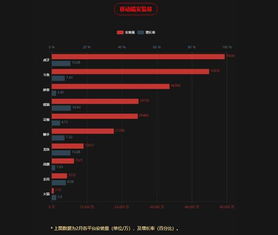 游戏直播赚钱，打造个人品牌与实现财富增长的途径