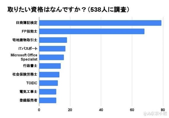 在日本如何选择高收入行业，实现财务自由？