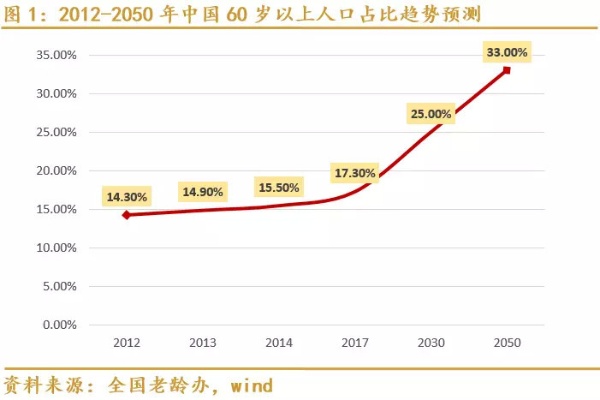 2030年，把握未来趋势，这五个行业或将成为最赚钱的领域