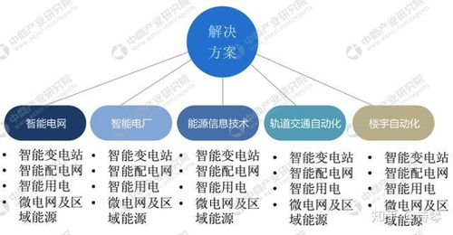 掌握未来趋势，挖掘现在做什么前景赚钱