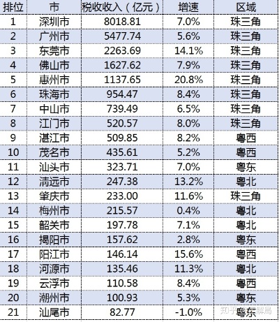 广东赚钱攻略，探寻这片土地的无限商机