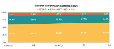 外卖行业如何轻松赚钱？从以下几个方面入手，让你月入过万！