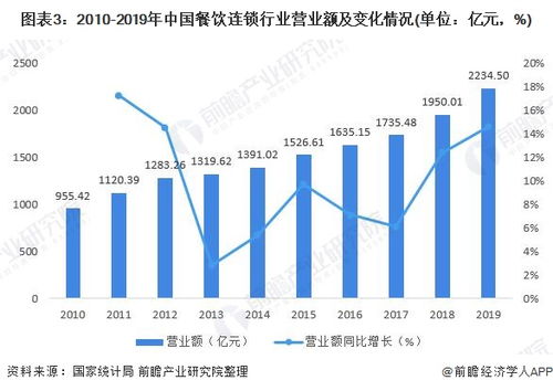 2020最赚钱的10大产品——掌握未来趋势，引领行业发展