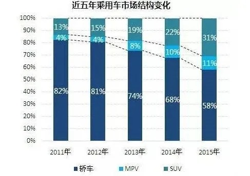 SUV车做什么最赚钱？探索汽车行业的盈利秘籍