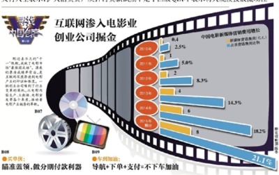 电影产业的盈利之道，从电影院到流媒体平台的转变