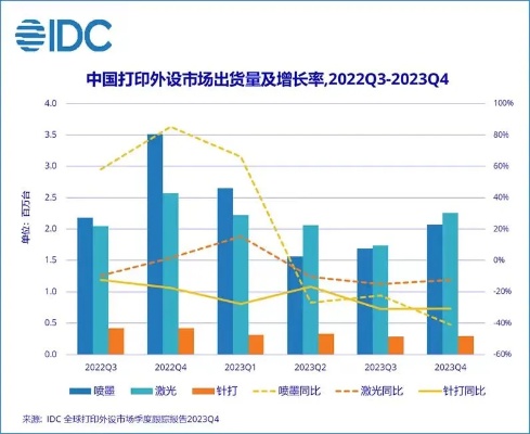 打印机行业新趋势，如何通过创新和多元化赚钱？